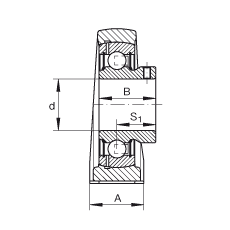 ֱ��ʽ�S������Ԫ PAKY20, �T�F�S���������������S�У����� ABMA 15 - 1991, ABMA 14 - 1991, ISO3228 ��Ȧ����ƽ�^��˨